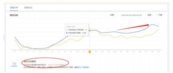 淘宝直通车质量分快速上10分实操技巧！扣费降百元